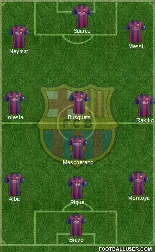 F.C. Barcelona Formation 2014