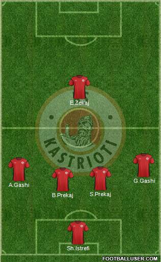 KS Kastrioti Krujë Formation 2014