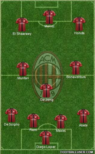 A.C. Milan Formation 2014