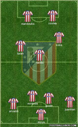 Atlético Madrid B Formation 2014
