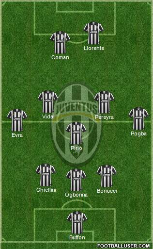 Juventus Formation 2014