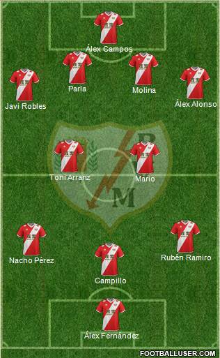 Rayo Vallecano de Madrid S.A.D. Formation 2014