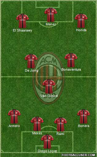 A.C. Milan Formation 2014