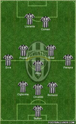 Juventus Formation 2014