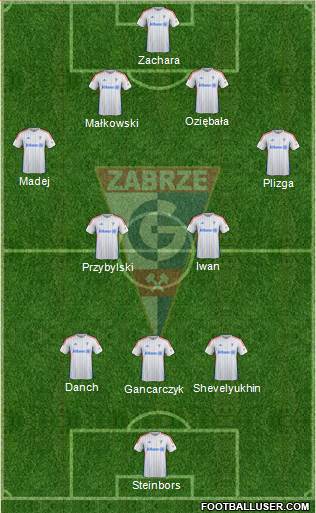 Gornik Zabrze Formation 2014
