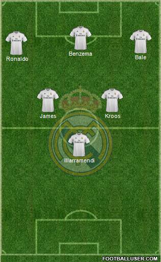 Real Madrid C.F. Formation 2014