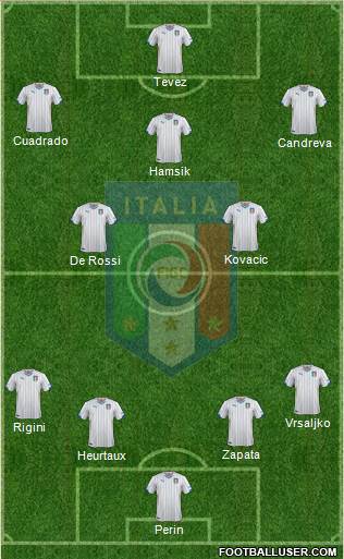 Italy Formation 2014