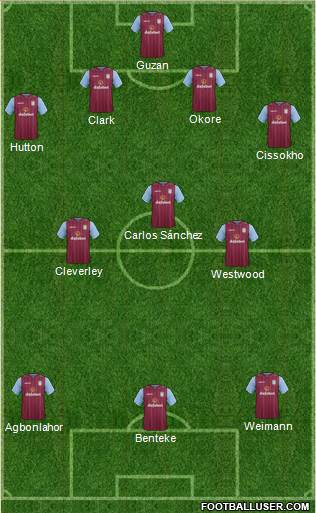 Aston Villa Formation 2014