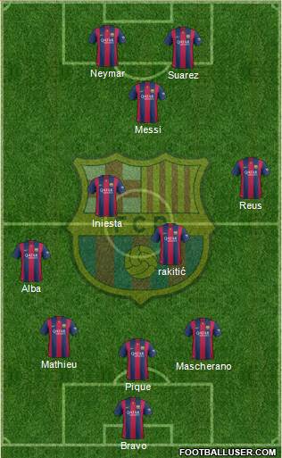 F.C. Barcelona Formation 2014
