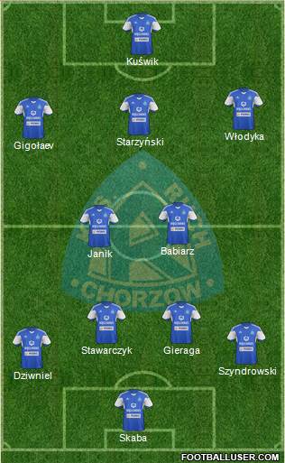 Ruch Chorzow Formation 2014