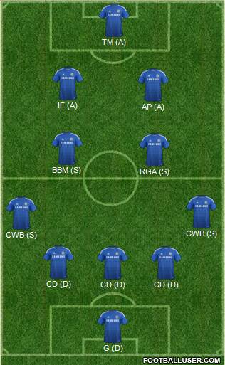 Chelsea Formation 2014