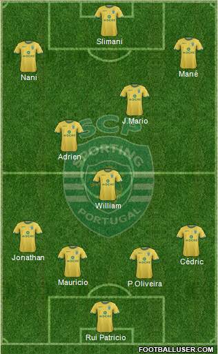 Sporting Clube de Portugal - SAD Formation 2014