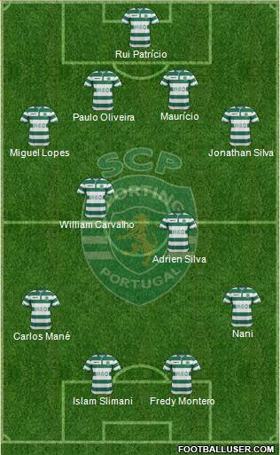 Sporting Clube de Portugal - SAD Formation 2014