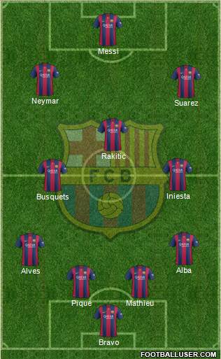 F.C. Barcelona Formation 2014