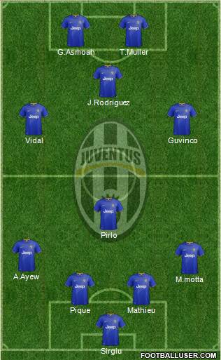 Juventus Formation 2014
