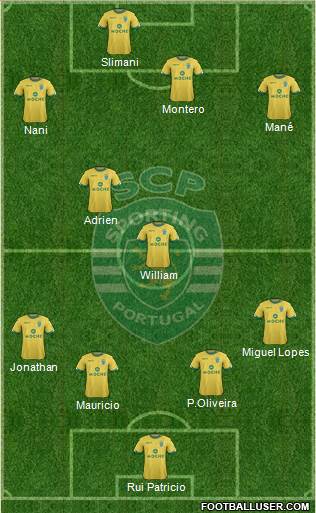 Sporting Clube de Portugal - SAD Formation 2014