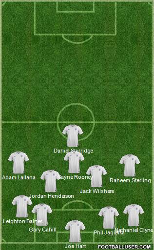 England Formation 2014