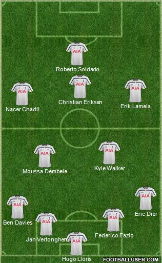 Tottenham Hotspur Formation 2014