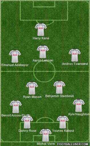 Tottenham Hotspur Formation 2014