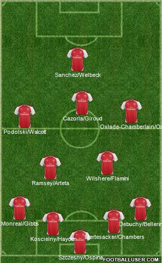 Arsenal Formation 2014