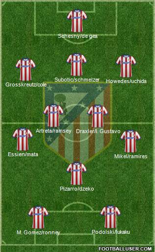 C. Atlético Madrid S.A.D. Formation 2014