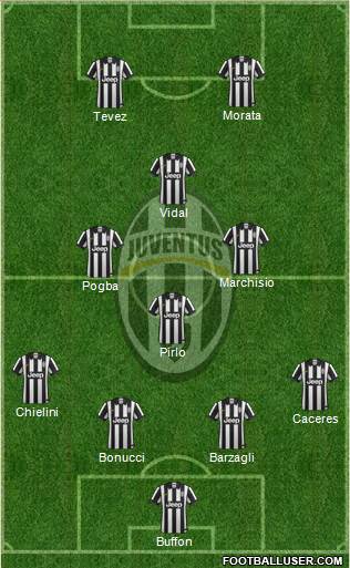 Juventus Formation 2014
