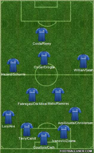 Chelsea Formation 2014