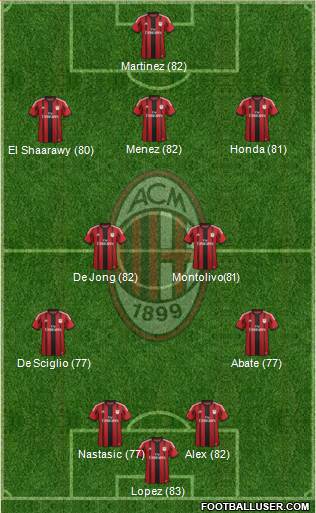A.C. Milan Formation 2014