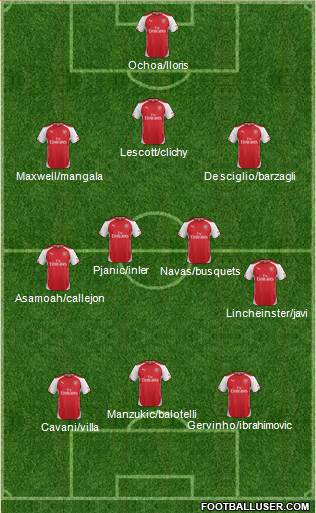 Arsenal Formation 2014