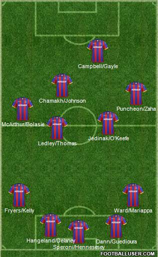 Crystal Palace Formation 2014