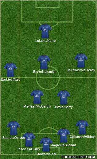 Everton Formation 2014