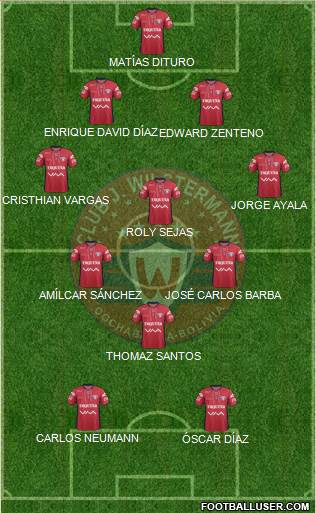 C Jorge Wilstermann Formation 2014
