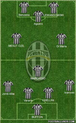 Juventus Formation 2014