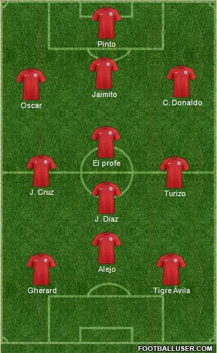 England Formation 2014