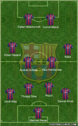 F.C. Barcelona Formation 2014