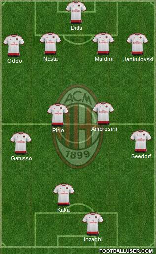 A.C. Milan Formation 2014