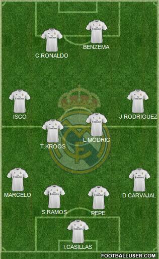 Real Madrid C.F. Formation 2014