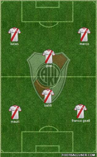 River Plate Formation 2014