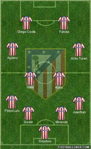C. Atlético Madrid S.A.D. Formation 2014