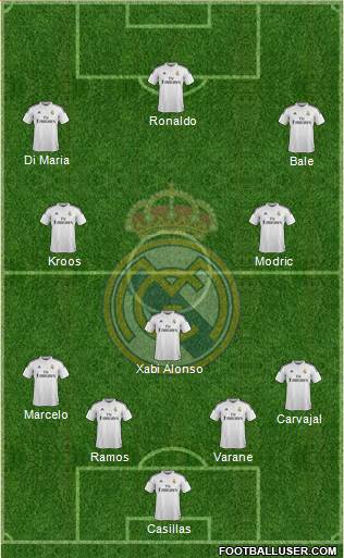 Real Madrid C.F. Formation 2014