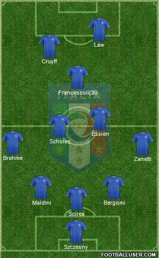 Italy Formation 2014