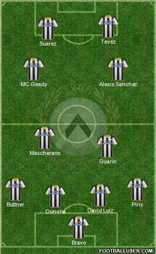 Udinese Formation 2014
