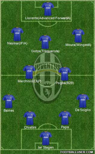 Juventus Formation 2014