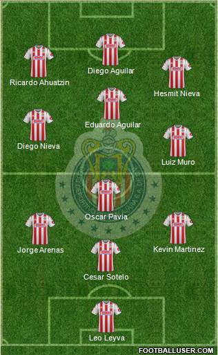 Club Guadalajara Formation 2014