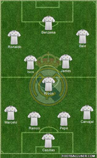 Real Madrid C.F. Formation 2014