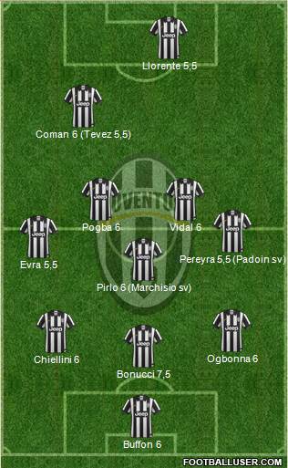 Juventus Formation 2014