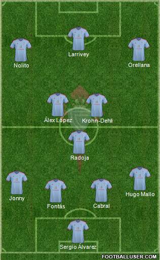 R.C. Celta S.A.D. Formation 2014