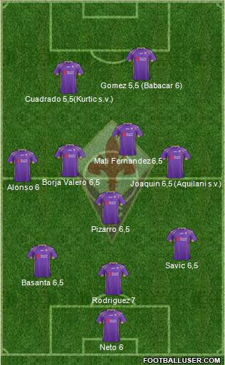 Fiorentina Formation 2014