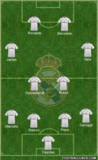 Real Madrid C.F. Formation 2014