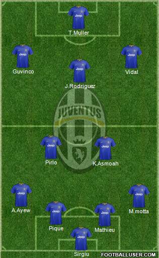 Juventus Formation 2014